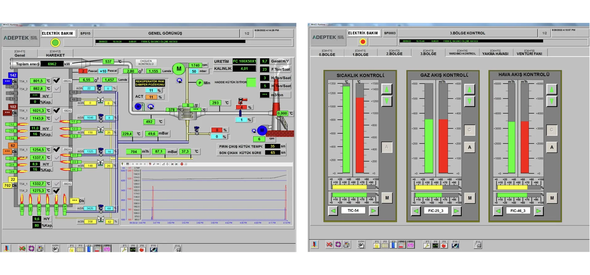 Reheating furnace HMI screens